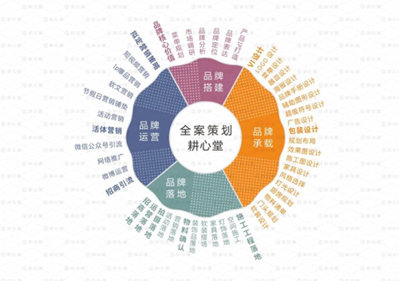 品牌策划公司:挖掘企业潜力的智慧之选