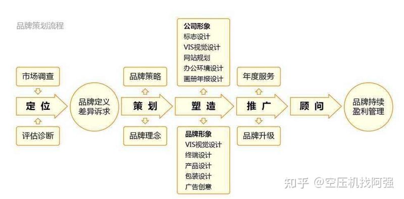 VI设计：企业识别系统的独特魅力